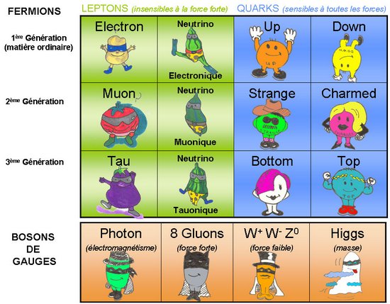 Les briques de l’Univers Les briques de l’Univers