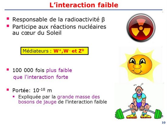 Radioactivité Radioactivité