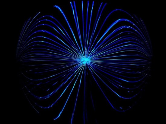 Échange de photons Échange de photons